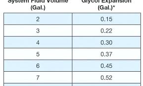 water heater sizes