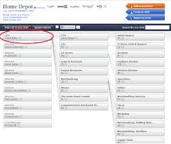 Home Depot Org Chart Engineering Express