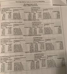 Solved Psa 3 6 Calculate Federal Wage Bracket Method S Chegg Com