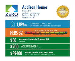 Greenville, sc real estate & homes for sale. Doe Tour Of Zero Trailside 7 By Addison Homes Department Of Energy