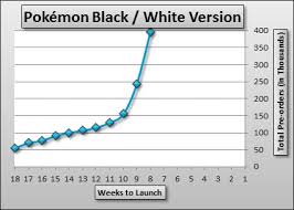 Pokemon Black White Version And Littlebigplanet 2 Lead Pre