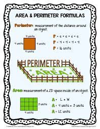 Area Perimeter Formulas Poster In 2021 Area And Perimeter Formulas Learning Math Area And Perimeter