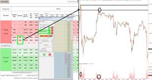 the proper use of two common trading tools