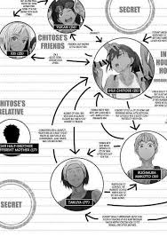 Fuufu to Yavai Yatsura to Gakusei to | A Married Couple, Ruffians, and a  Student » nhentai: hentai doujinshi and manga