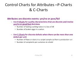 P Chart C Chart