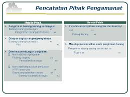 Kelompok 1 Penjualan Konsinyasi Akuntansi Keuangan 4 Aan
