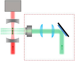 Imaging a force field via an optically levitated nanoparticle array  Superconducting membrane mechanical oscillator based