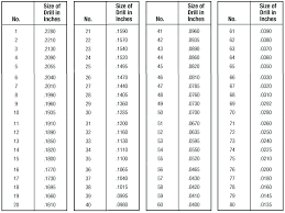 Starrett Drill And Tap Chart Pdf Www Bedowntowndaytona Com