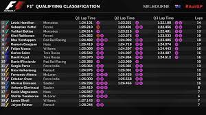 Daniel ricciardo remained completely confused in monaco after seeing another horrifying day blown out of the water by mclaren's teammates. Australian Gp As The 2017 Formula 1 Begins Here Are All The Big Numbers To Know