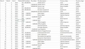 Solved 1 Create A Charts Of Accounts Table And Create A