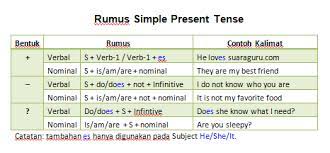 Yang paling membedakan pada kalimat nominal, ialah kalimat yang menggukan kata kerja bantu. Simple Present Tense Finaalfian06