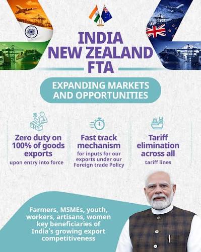 The India–New Zealand FTA ensures 100% duty-free access across all tariff lines, eliminating earlier tariffs of up to 10% on textiles, leather, carpets, ceramics, and auto components, boosting competitiveness, cutting costs, and