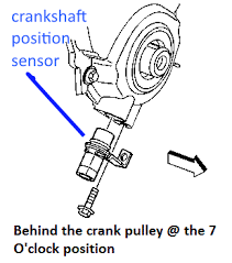 Is hptuners available for this year model? Chevrolet Blazer Questions Where Is Crank Position Sensor Cargurus