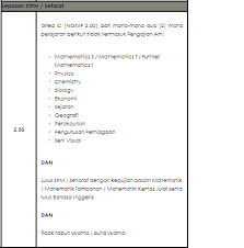 Syarat kelayakan mohon uitm 2020 lepasan spm stpm matrikulasi diploma edu bestari. Syarat Diploma Bangunan Uitm