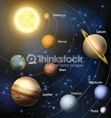 An Illustration Of The Planets Of Our Solar System With Text Name Solar System Planets Solar System Our Solar System