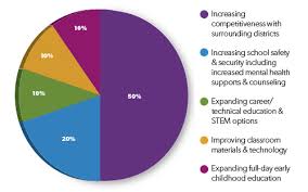 This video explains what it does and how it will impact colorado springs district 11! How Does A Mill Levy Override Help Students Jeffco Public Schools