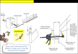 Shop with afterpay on eligible items. How To Fit A Handrail Using Stud Brackets