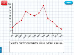 campsite line graph a year 5 bar charts line graphs