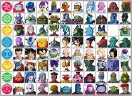 10 strongest characters in the tournament of power, ranked. Dragon Ball Super Tournament Of Power Fighters Quiz By Moai