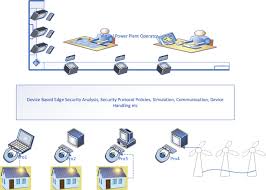 Proses instalasinya cukup mudah namun bagi yang belum tahu kemungkinan bingung. Cybersecurity Challenges In Energy Sector Virtual Power Plants Can Edge Computing Principles Be Applied To Enhance Security Energy Informatics Full Text