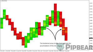 What are market sentiment indicat! Candlestick Temperature Indicator Explained