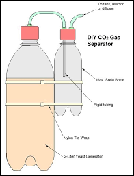 Diy Co2 System For Planted Aquarium Aquaponics Planted Aquarium Diy Aquarium