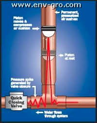 مدونة المهندس المطرقة المائية Water Hammer جزء 2