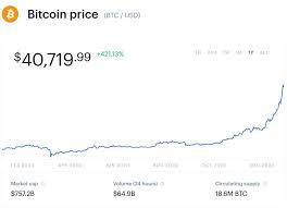 On monday, musk moved from jokey tweets to major investments when tesla disclosed in an sec filing that the company invested $1.5 billion in bitcoin in. Elon Musk The World S Richest Person Wants To Be Paid In Bitcoin