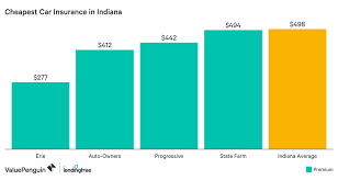 The average cost of homeowners insurance in the united states is $1,406 per year ($117 per month).). Car Insurance Quotes Indiana Life Insurance Blog