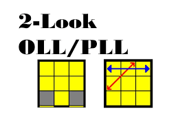 2 look oll has seven cases. How To Become A Speedcuber 2 Look Oll Pll Part 3 Youtube