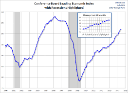 conference board leading economic index 5th monthly