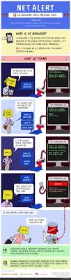 The uc mini is the most powerful browse with tons of browsing options. Net Alert Uc Browser Leaks Personal Data