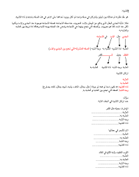 اللغة العربية ورقة عمل التشبيه للصف السادس ملفاتي