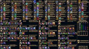Tft moments | tft highlights (self.teamfight_tactics). 9 16 Version Of My Cheat Sheet Item Combinations Without Tabular Format Classes Synergies In Alphabetical Order And Pool Size Probabilities Player Damage Tables Teamfighttactics