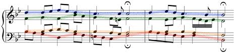 How To Memorize Music A Pianist S Guide Liberty Park Music