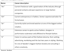 Have been very useful in promoting the fashion industry. Idea Generation In The Fashion Industry Semantic Scholar