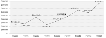 Maybe you would like to learn more about one of these? Http Pdf Usaid Gov Pdf Docs Pa00j5n8 Pdf