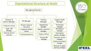 Nestle Organisational Structure