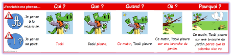 Enrichir Une Phrase Phrase Lutin Bazar Expression Ecrite