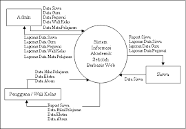 Http Jurnal Stmik Dci Ac Id Index Php Jumika Article Download 149 118