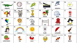 Alphabet Letters And Sounds Chart