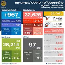 ไอ เจ็บคอ หายใจติดขัดแบบนี้ ใช่ อาการโควิด หรือเปล่านะ? 3nyorencv Wbdm