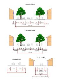 Article Iii Zoning Development Standards Argyle Tx