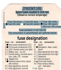 Fuse Box Chart What Fuse Goes Where Peachparts Mercedes