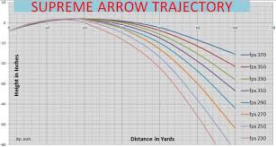 How To Set The Pins On Your Compound Bow