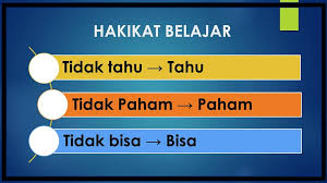 Tema pada saat ini yg saya mau uraikan adalah sangat2 rahasia. Bimbingan Dan Konseling å¸–å­ Facebook