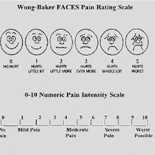 The most common symptoms are fever, headache, and neck stiffness. Pdf Necrotizing Soft Tissue Infections Review And Current Concepts In Treatment Systems Of Care And Outcomes