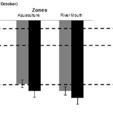 Facebook gives people the power to share and makes the world more open and connected. Pdf Comparison Of Storet And Pollution Index Method To Assess The Environmental Pollution Status A Case Study From Lampung Bay Indonesia