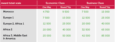 royal air maroc is the newest oneworld alliance member