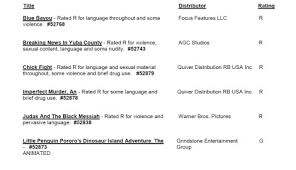 Judas and the black messiah's conflict of interests speaks to a generational struggle of values amidst our capitalistic environment. Cara Mpa Film Ratings Bulletin For 09 02 20 Mpa Ratings Rating Reasons For Judas And The Black Messiah Love And Monsters More Screen Connections